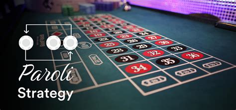 paroli roulette strategy|Paroli Roulette System: A Strategic Approach to Winning.